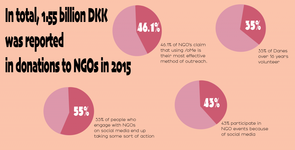 NGO data